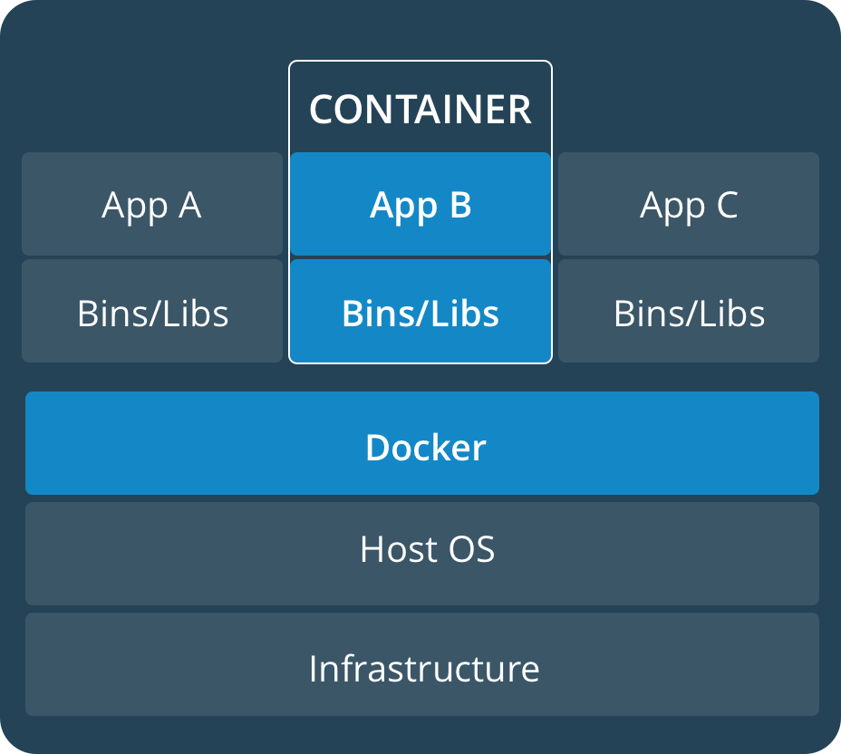 container-diagram