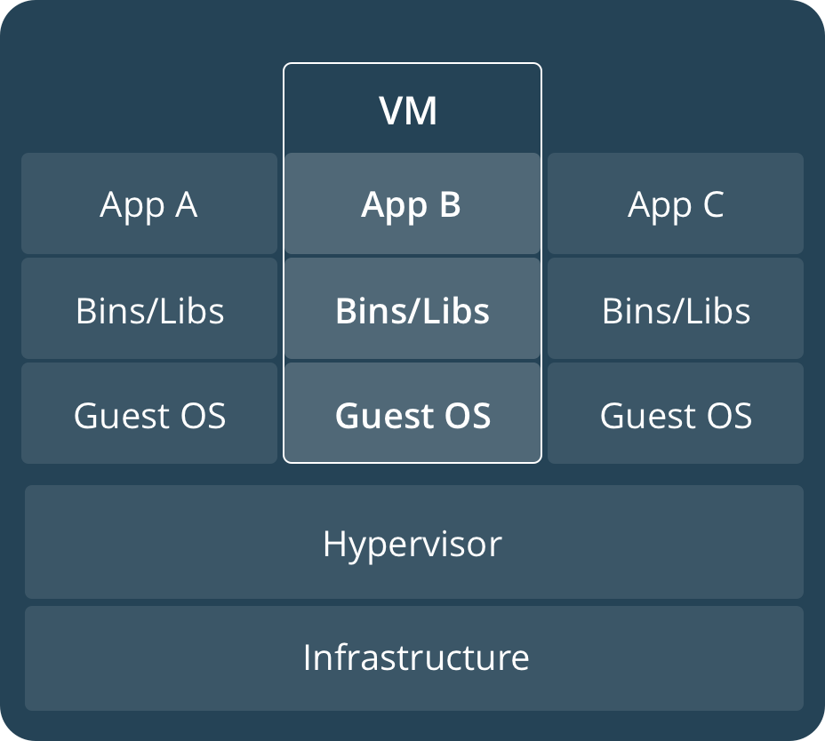 virtual-machine