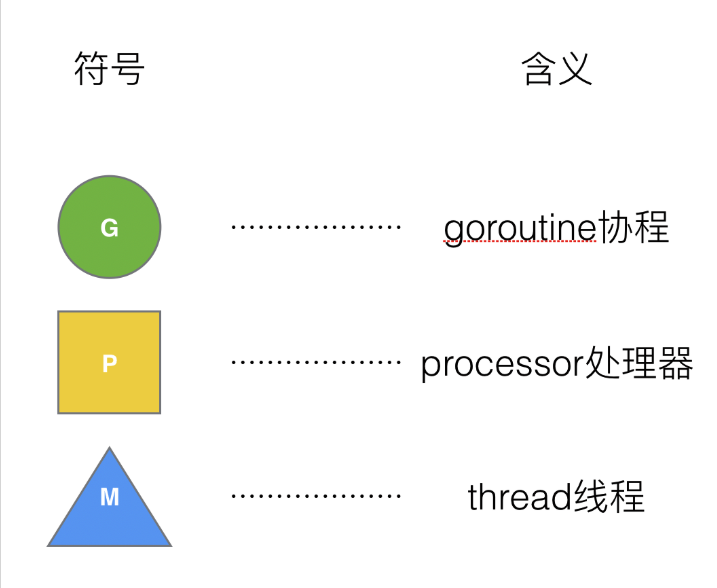 GMP模型