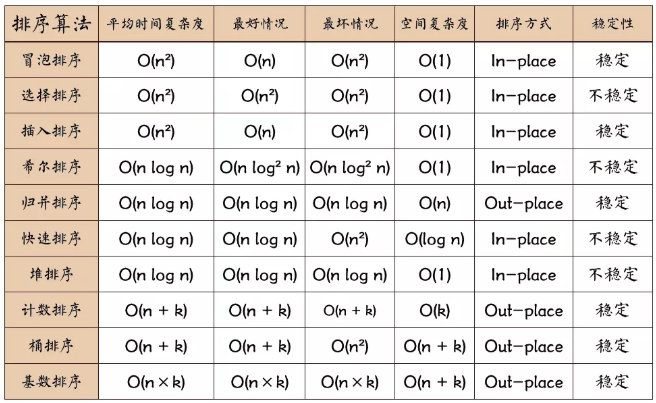 算法总结