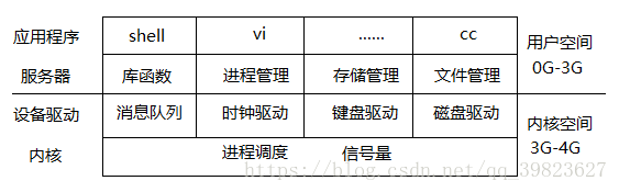 LLVM架构