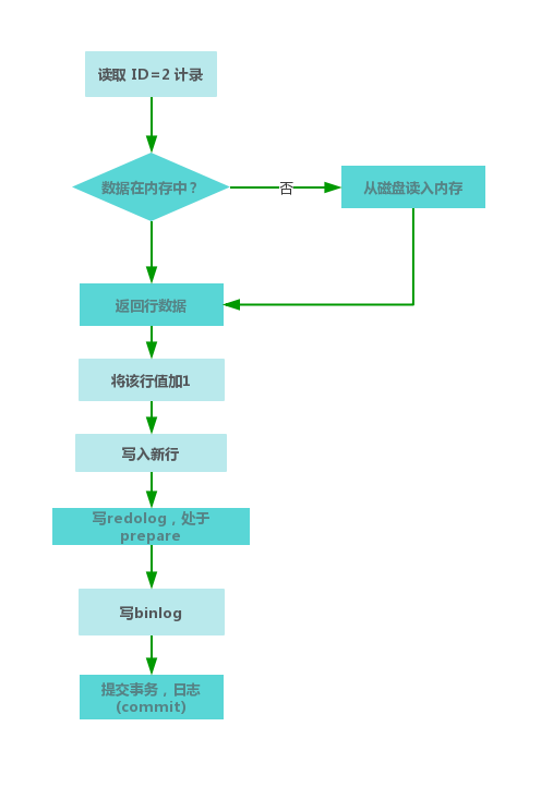 log-commit