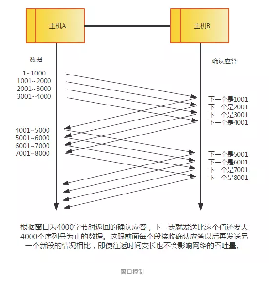 window-control