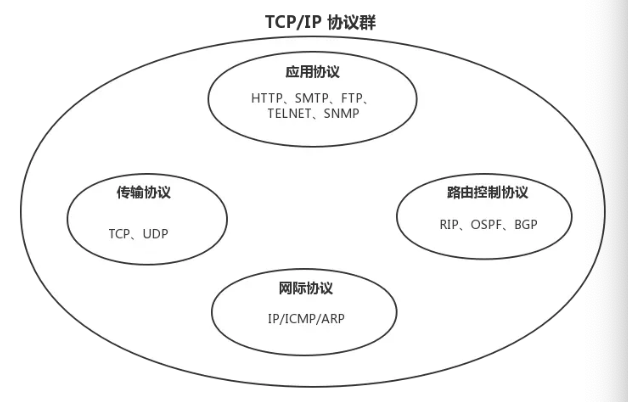 protocol-group