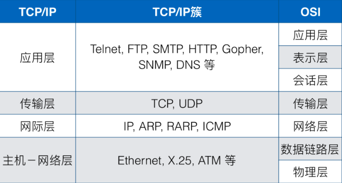 对比图