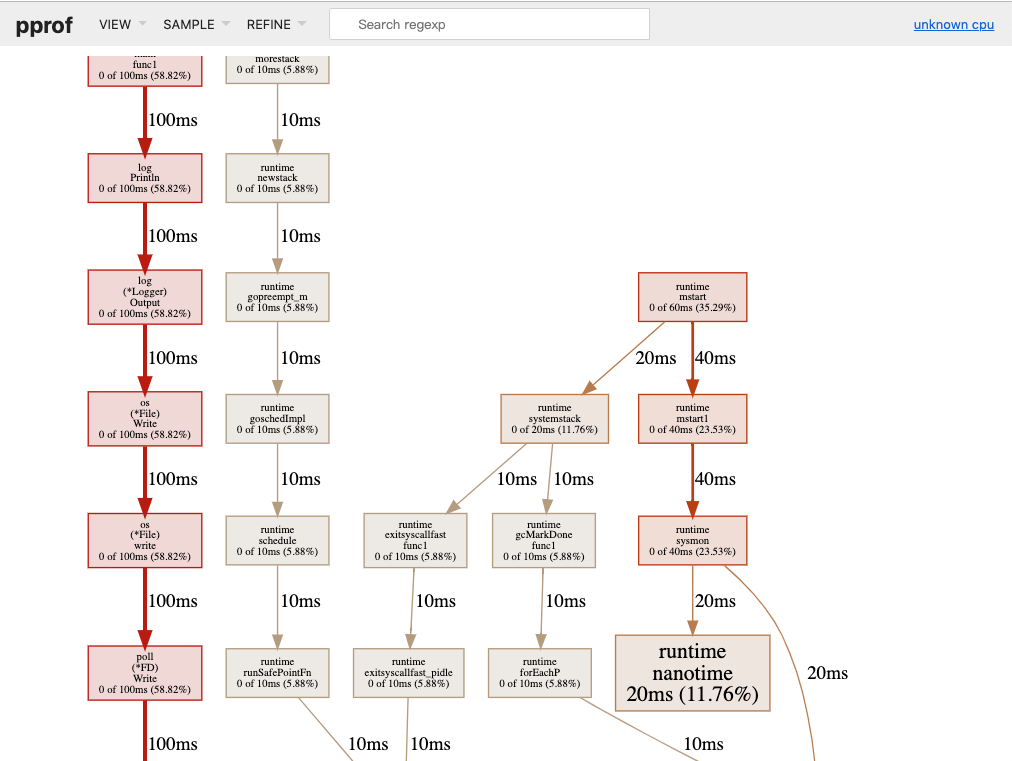 web-graph