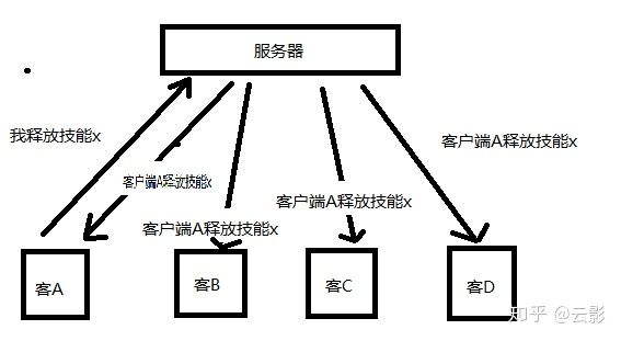 帧同步