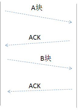 tcp-nodelay